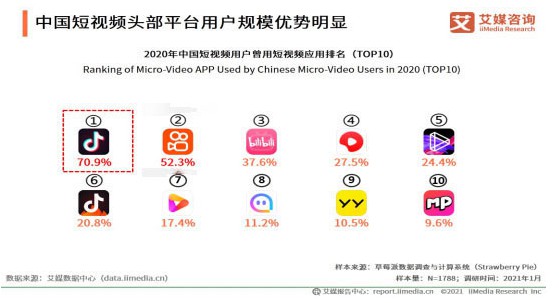 为什么要做抖音视频搜索排名？