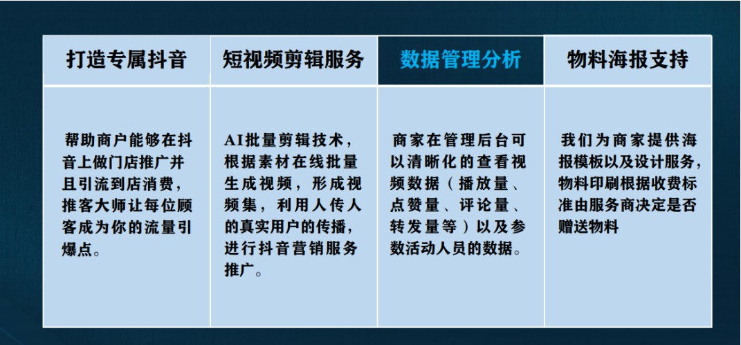 抖音霸屏系统商家引流软件，如何解决实体店宣传难题？